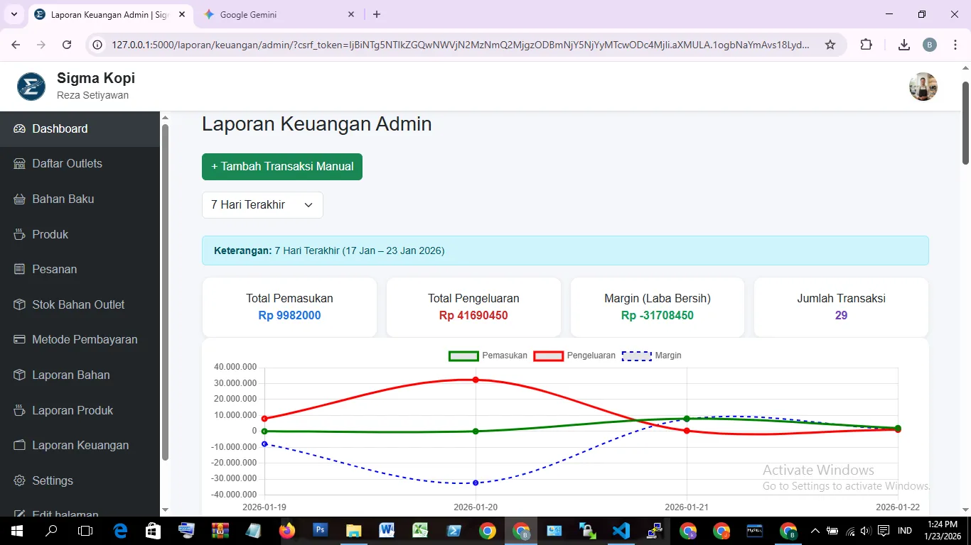 Laporan Keuangan Franchise
