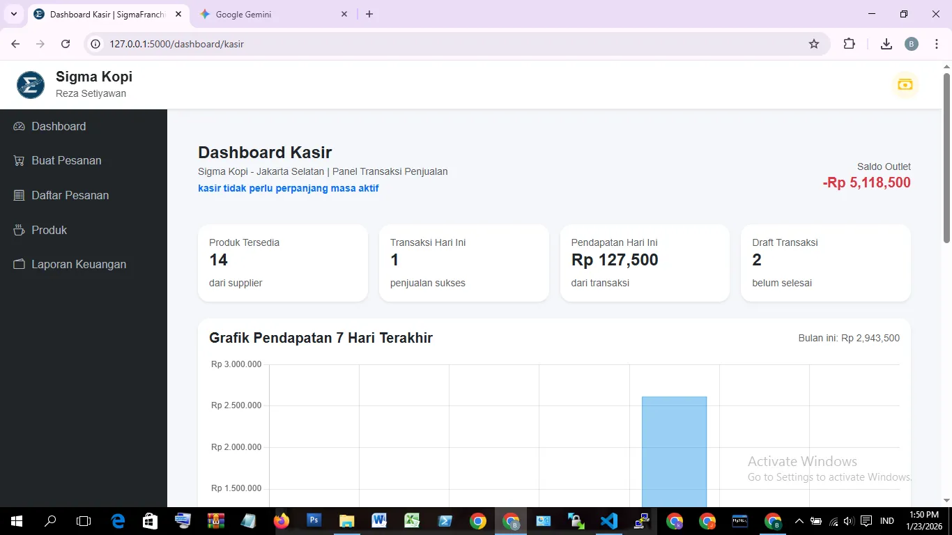 Ringkasan Penjualan Kasir