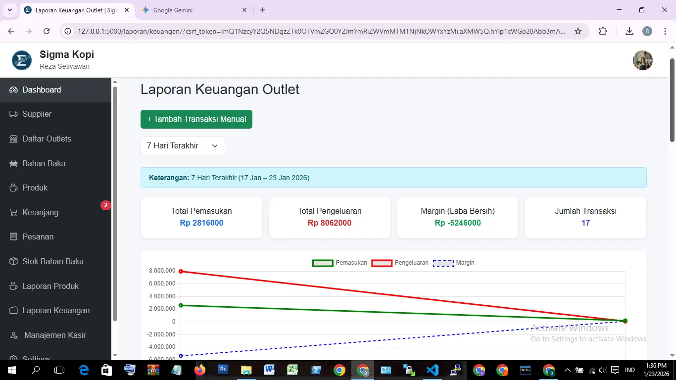 Laporan Keuangan Outlet